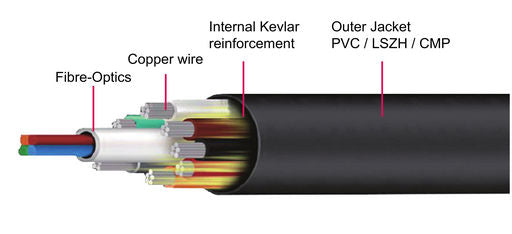 PROLINK 8K 60Hz 48Gbps HDMI HYBRID ACTIVE OPTICAL FIBRE CABLES