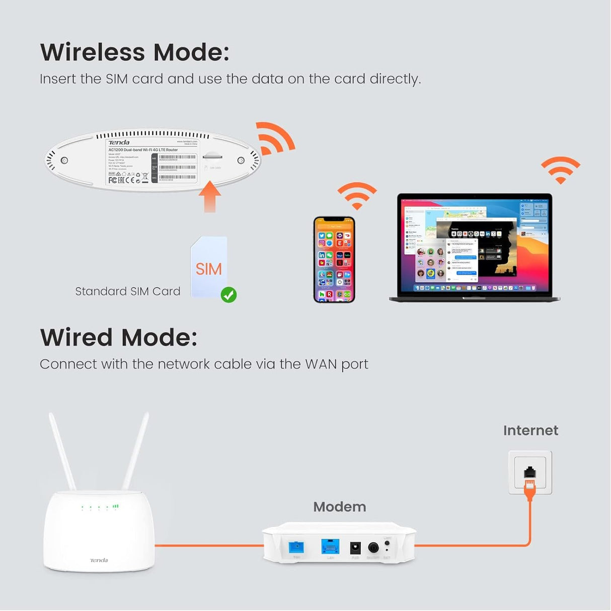 Tenda 4G07 AC1200 Dual-band Wi-Fi 4G LTE Router