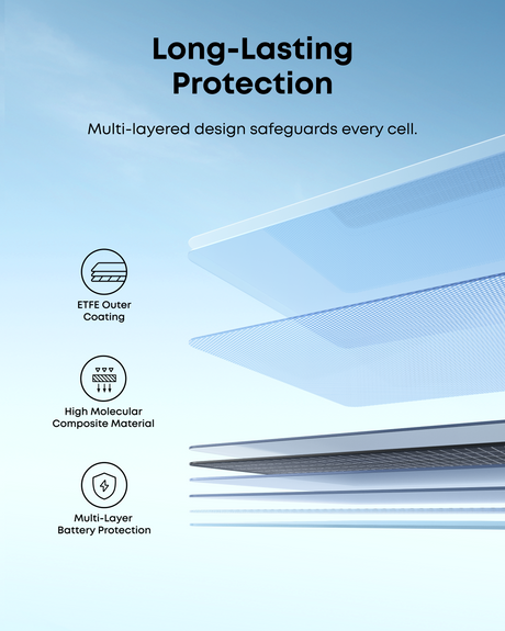Anker SOLIX PS100 Bifacial Portable Solar Panel